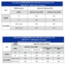 Supermicro H13SSL-N + AMD EPYC 9654 (QS)